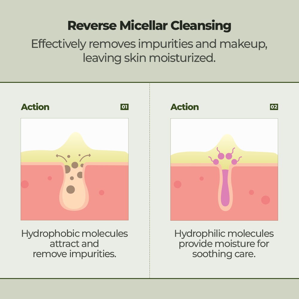 JM Solution Heart Leaf Cleansing Oil + Heart Leaf Cleansing Foam