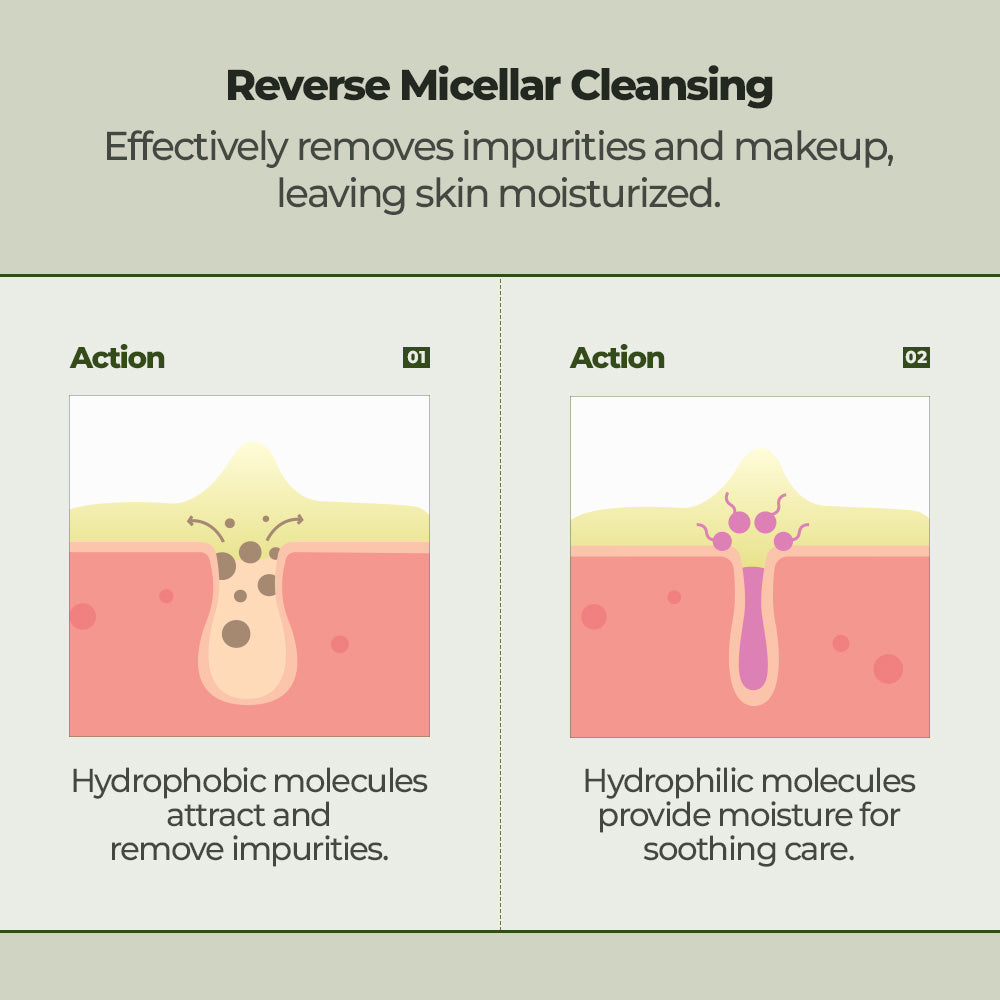 JM Solution Heart Leaf Cleansing Oil + Heart Leaf 88%Toner